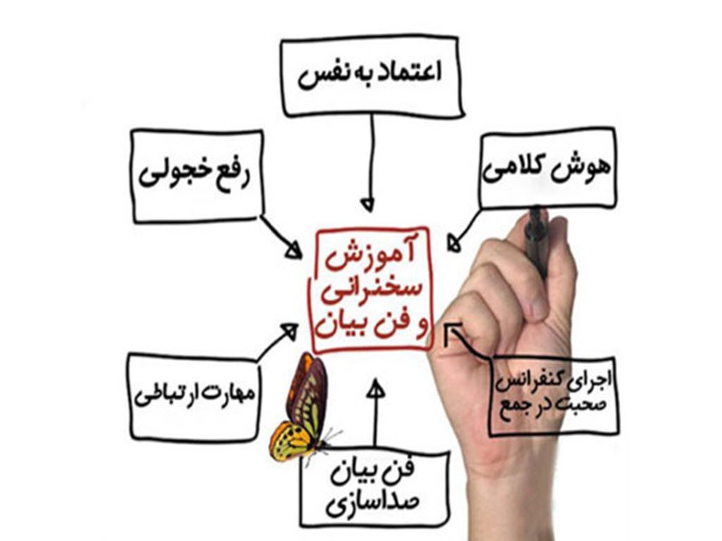 فن بیان قوی در شیراز | کلینیک گفتاردرمانی قصردشت