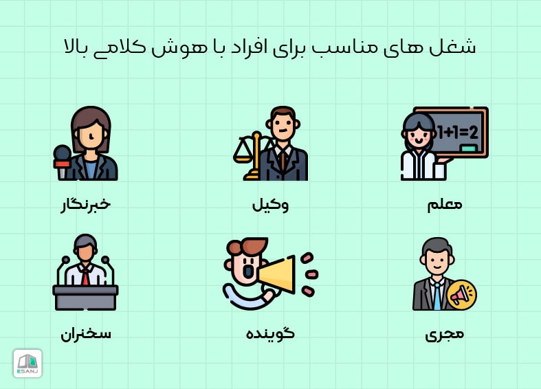 تقویت هوش کلامی زبانی کودک شیراز