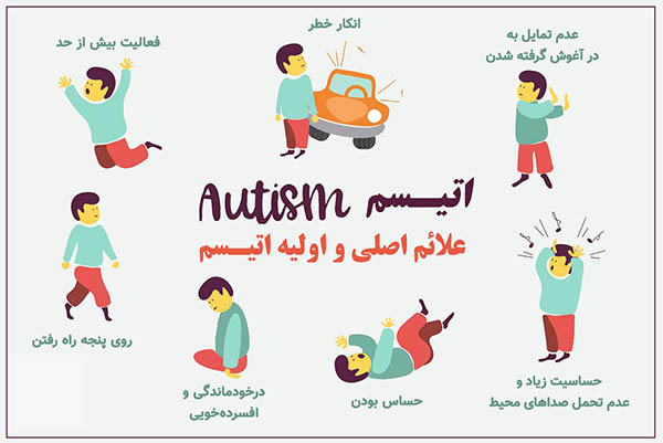 انواع درمان های اتیسم در شیراز _توانبخشی تا پزشکی کودکان اوتیسم