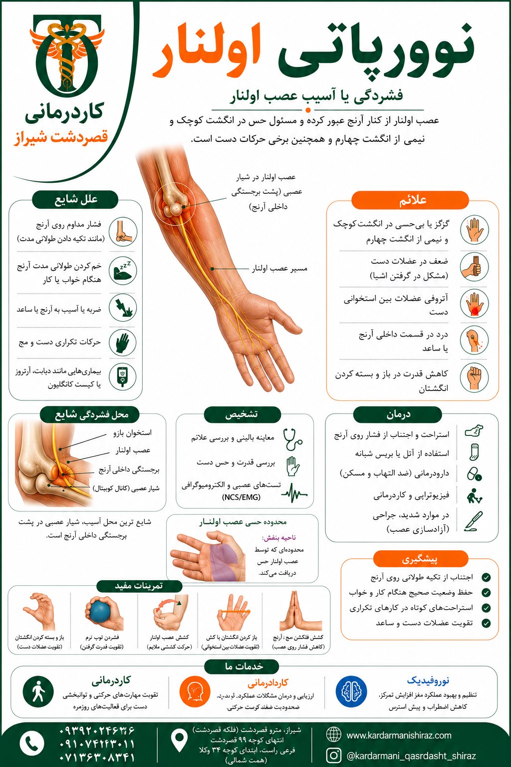 نوروپاتی اولنار (گرفتگی عصب اولنار)؛ علائم، تشخیص و نقش کاردرمانی در درمان غیرجراحی