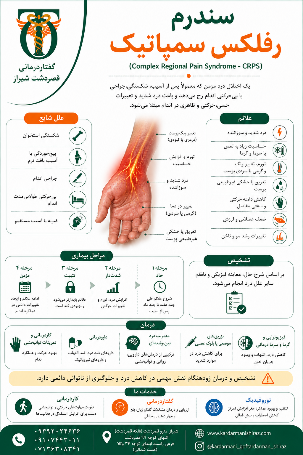 سندرم رفلکس سمپاتیک (CRPS)؛ علائم، تشخیص و نقش کاردرمانی در مدیریت درد مزمن